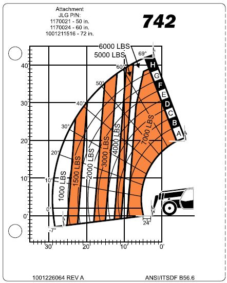 Jlg 6042 Load Chart