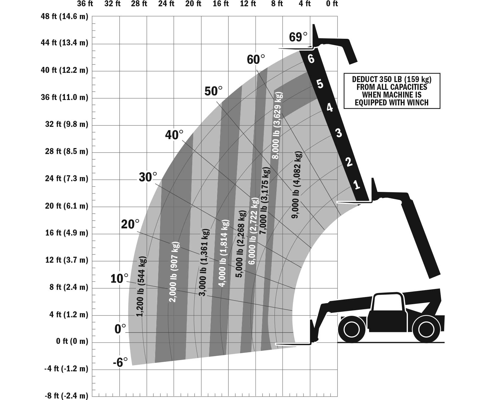 G9-43A Load Chart