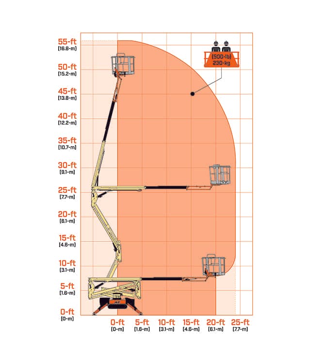 X500AJ Reach Diagram