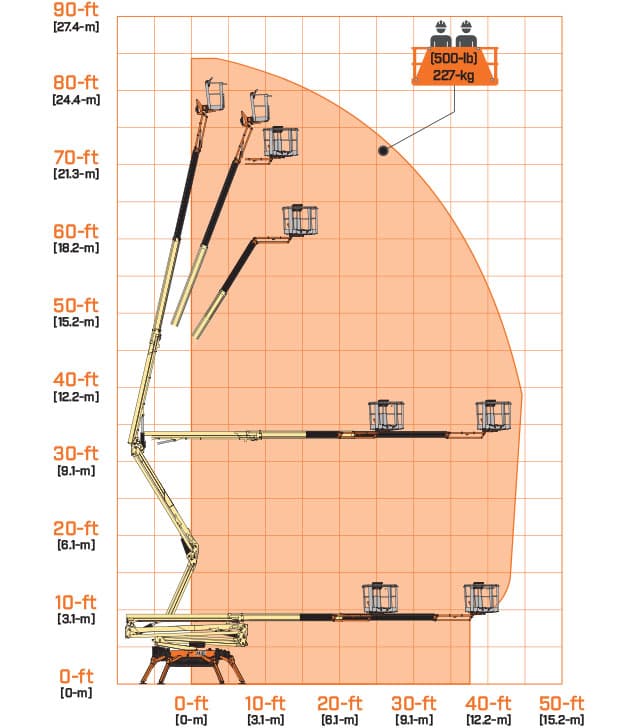 X770AJ_REV_CHART_2023