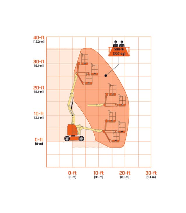 E300AJP Reach Diagram