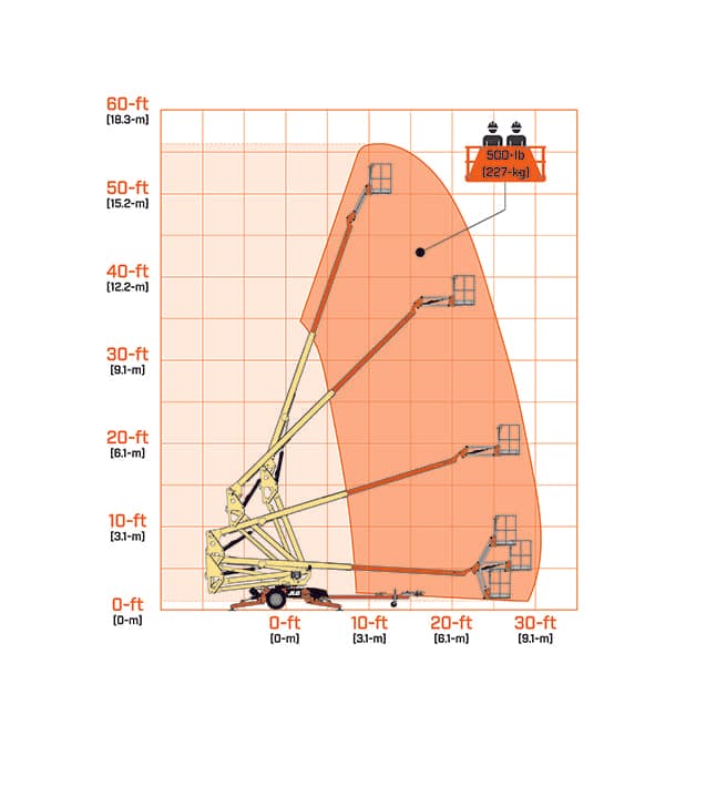 T500J_Reach_Diagram