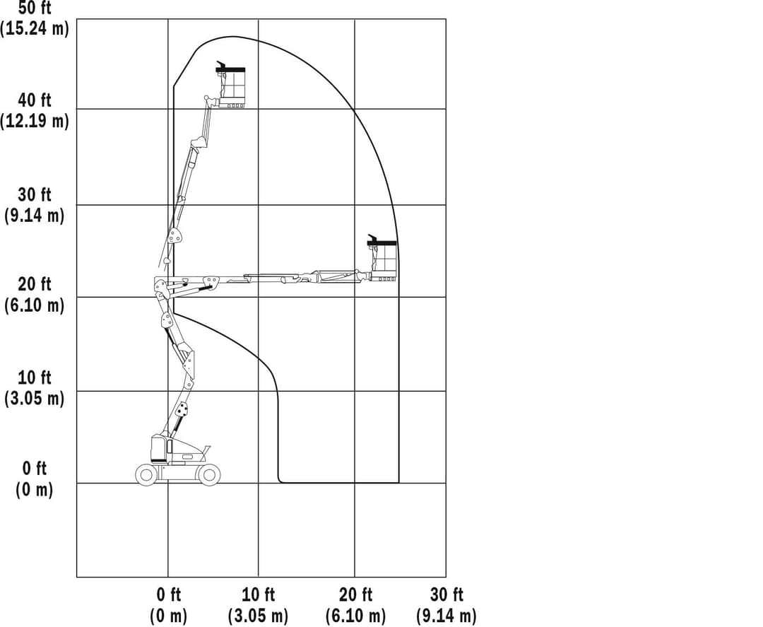 e400ajp-Reach-Diagram