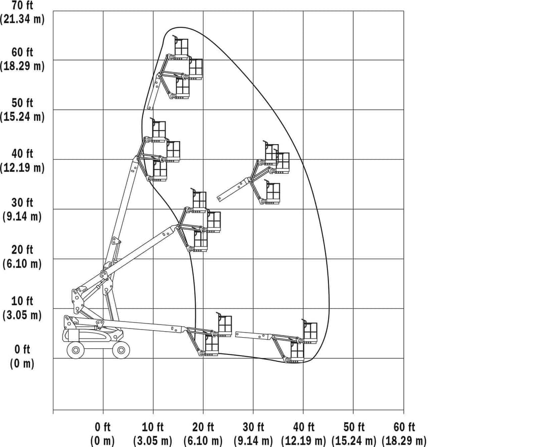 E-M600J Reach Diagram