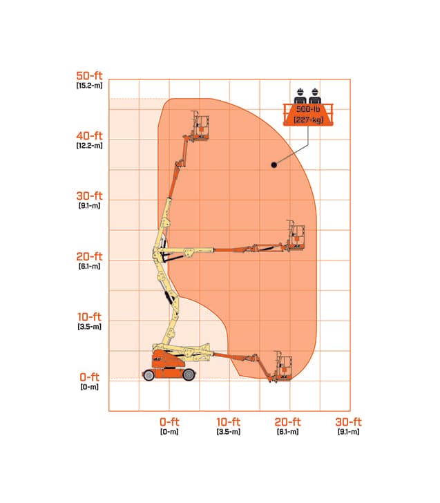 e400ajp-Reach-Diagram