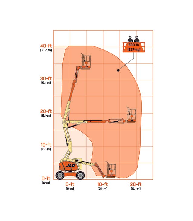 340AJ Reach Diagram