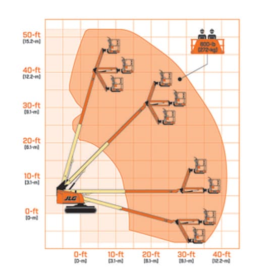 460sjc-reach-diagram