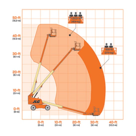 400S Reach Diagram