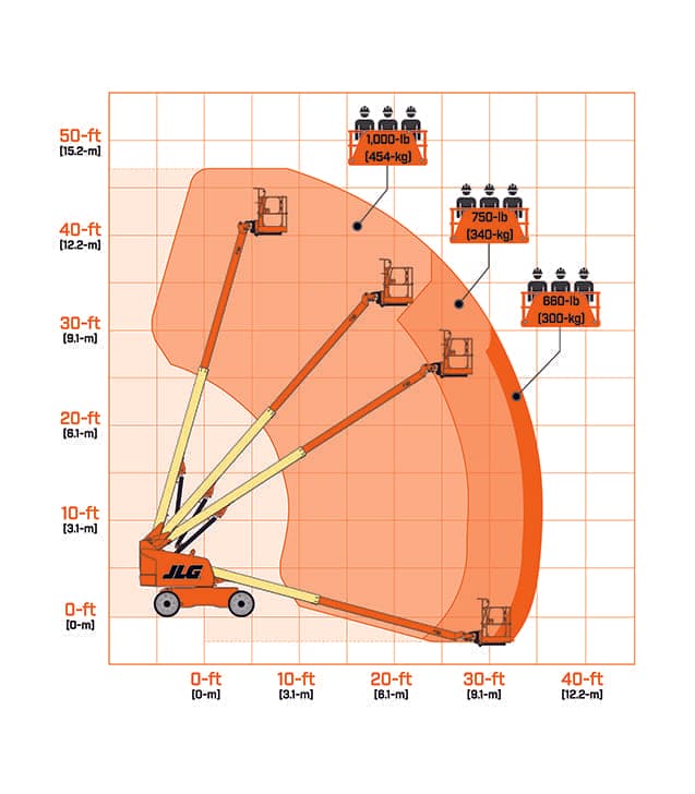 400S-HC3-Reach-Diagram