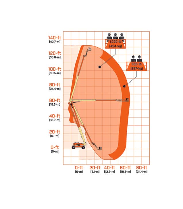 1250AJP-Range-Chart