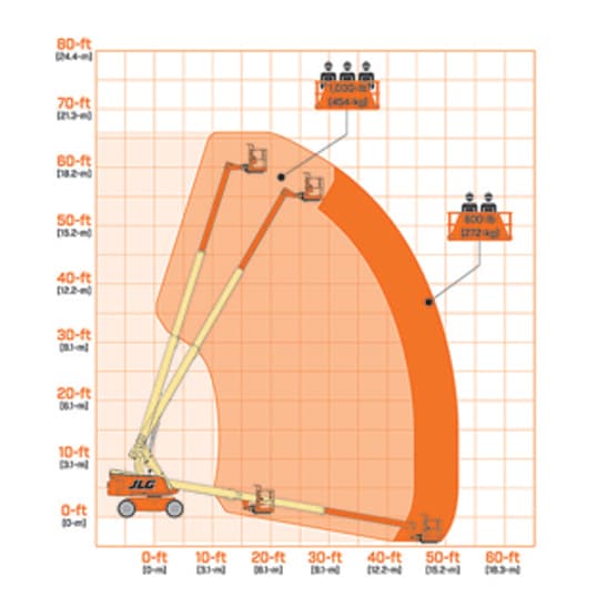 jlg-RangeChart-600S