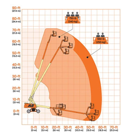 670sj-reach-diagram
