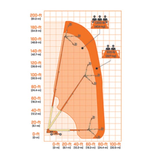 1850SJ Reach Diagram