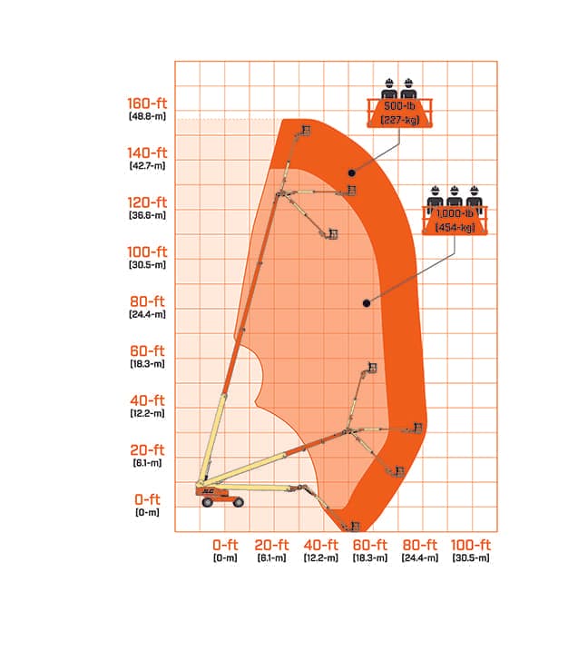 1500SJ Range Chart