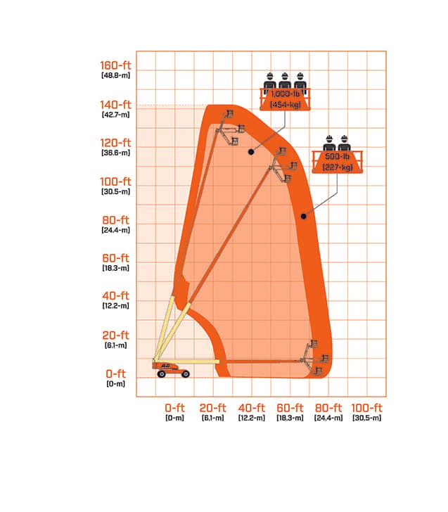 1350SJP Range Chart