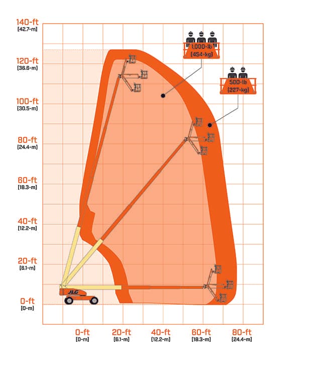 1200SJP Range Chart
