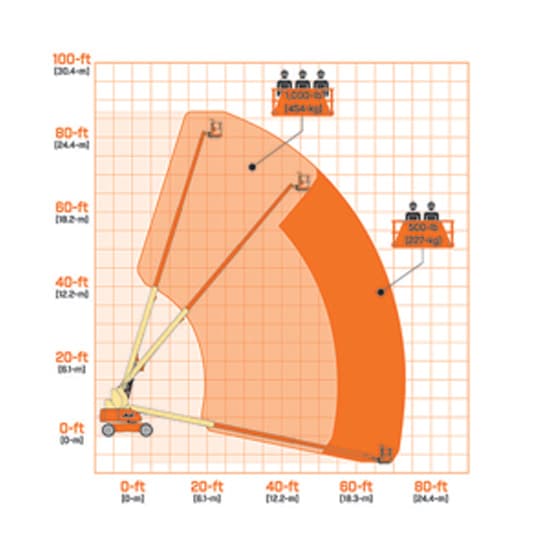 800S Range Chart