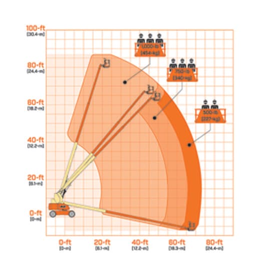 800s-reach-diagram-hc3