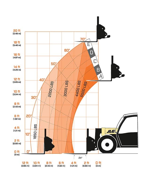 G5-18A-Load-Chart