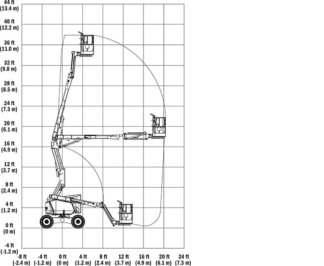 340AJ Reach Diagram
