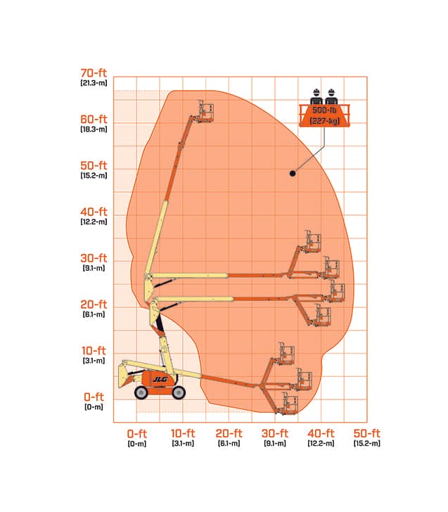 600AJ Range Chart