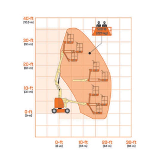 e300ajp-Reach-Diagram