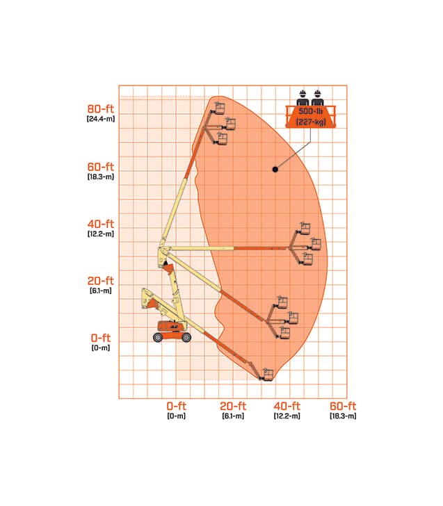 800AJ Range Chart
