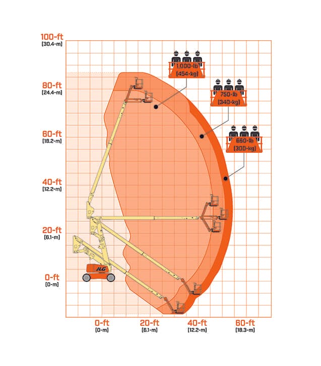 800aj-hc3-range-chart