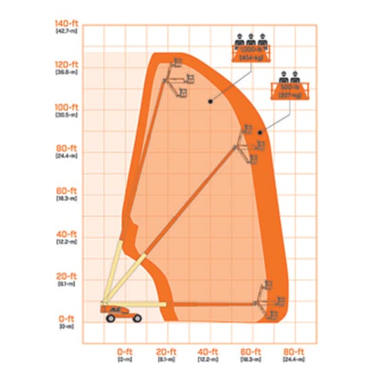 1200SJP-Range-Chart
