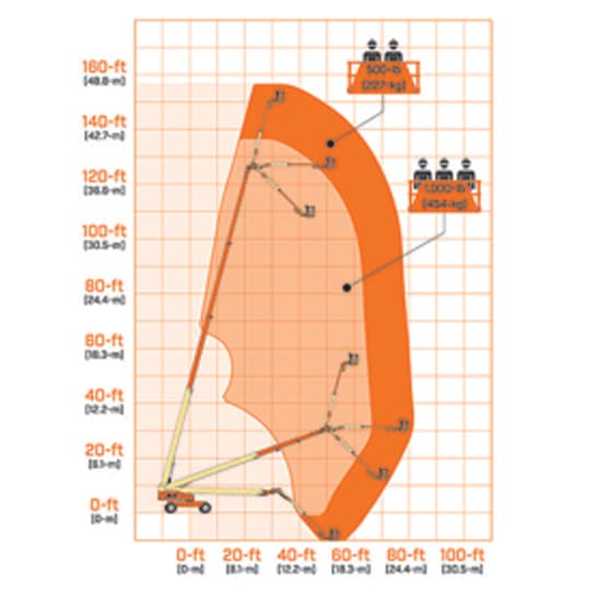 1500SJ-Range-Chart