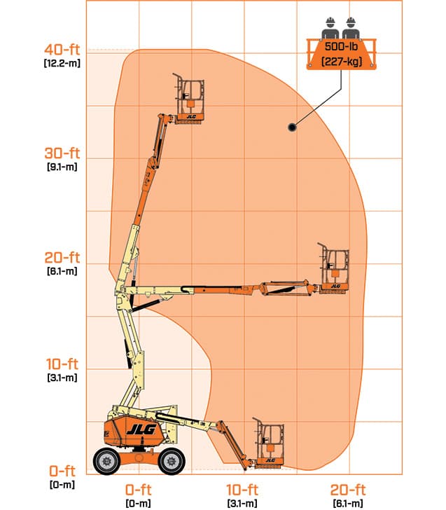 340AJ-Reach-Diagram