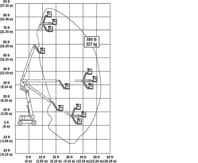 800aj-Range-Chart