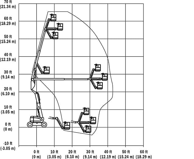 600aj-Range-Chart