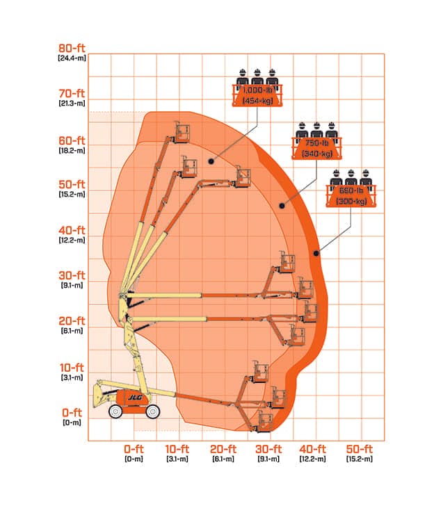 600AJ-HC3-Range-Chart