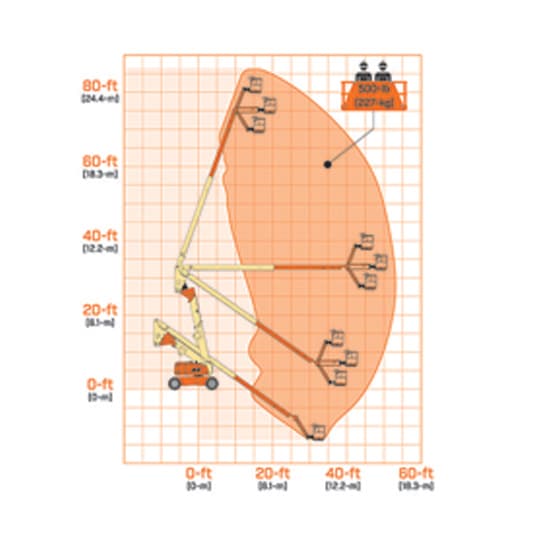 800AJ Range Chart