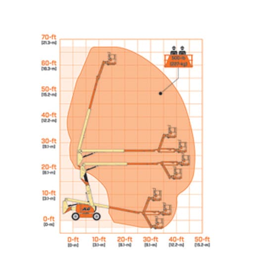 600AJ Range Chart