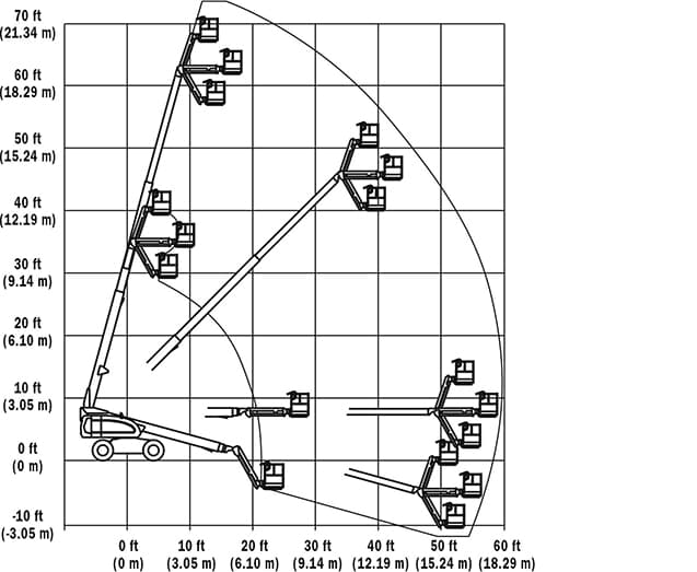 660sj-Range-Chart