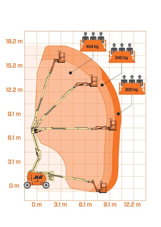 520AJ HC3 Reach Diagram