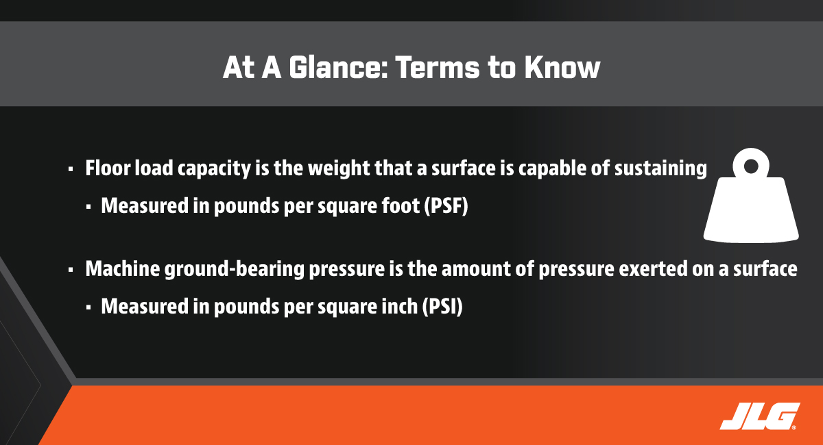 At a Glance - Terms to Know