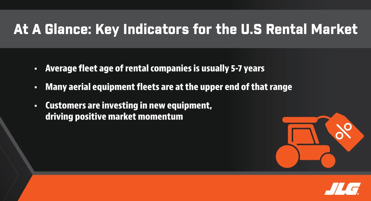 At a Glance - Key Indicators for the U.S. Rental Market