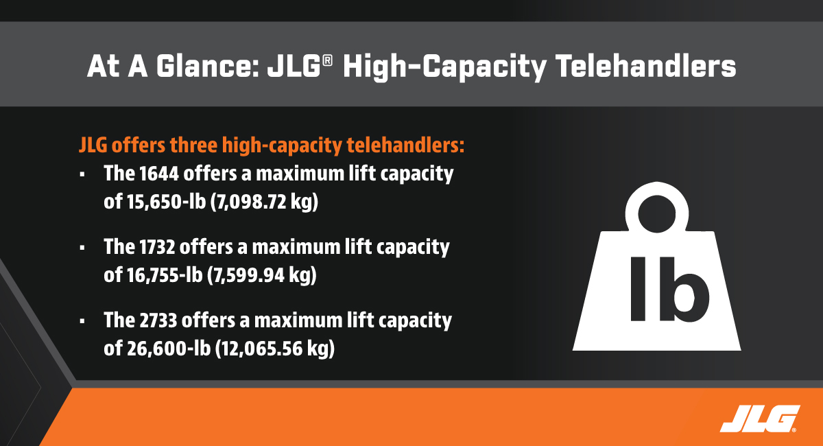 High Capacity Telehandlers