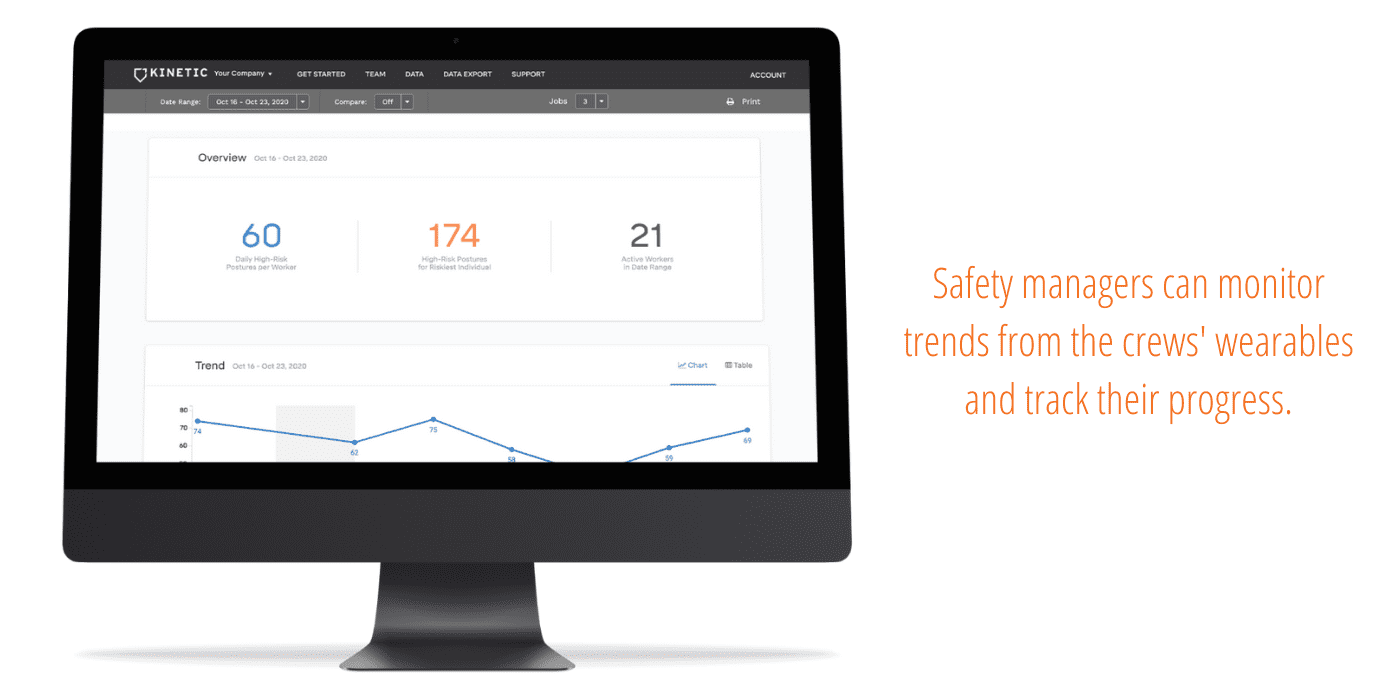 Kinetic Dashboard