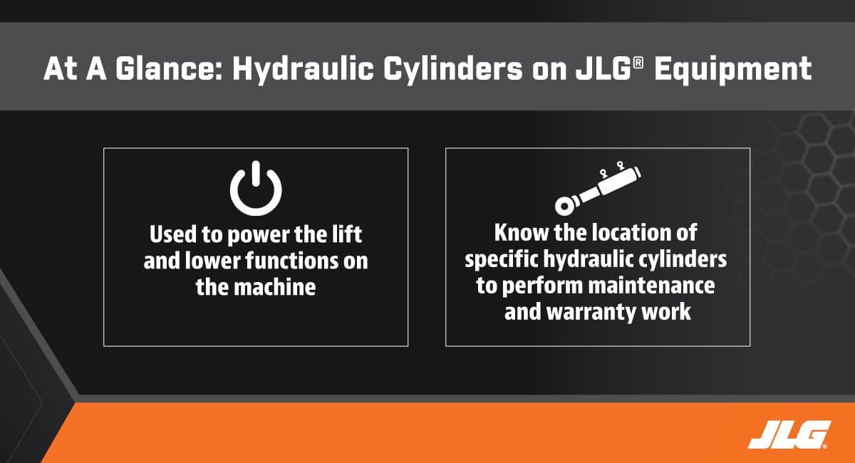 At A Glance Hydraulics