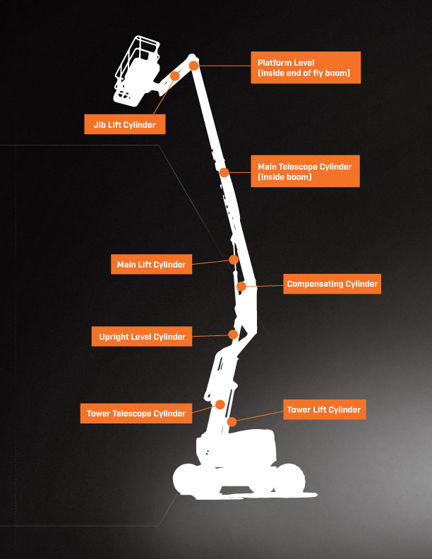 Cylinder Infographic