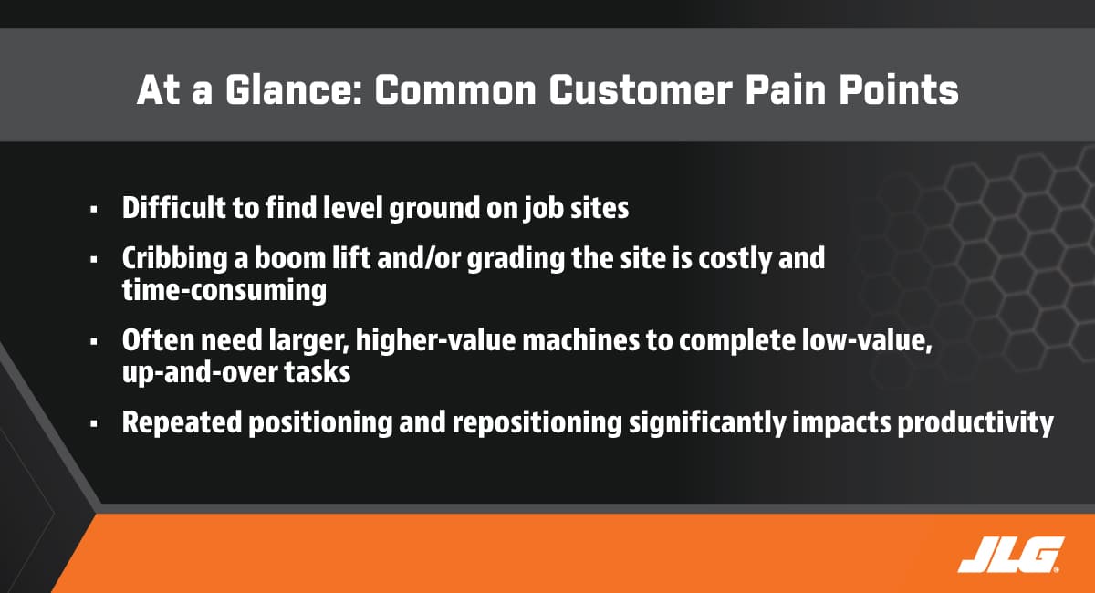 Common Customer Pain Points