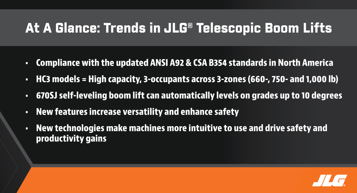 Telescopic Boom Lifts