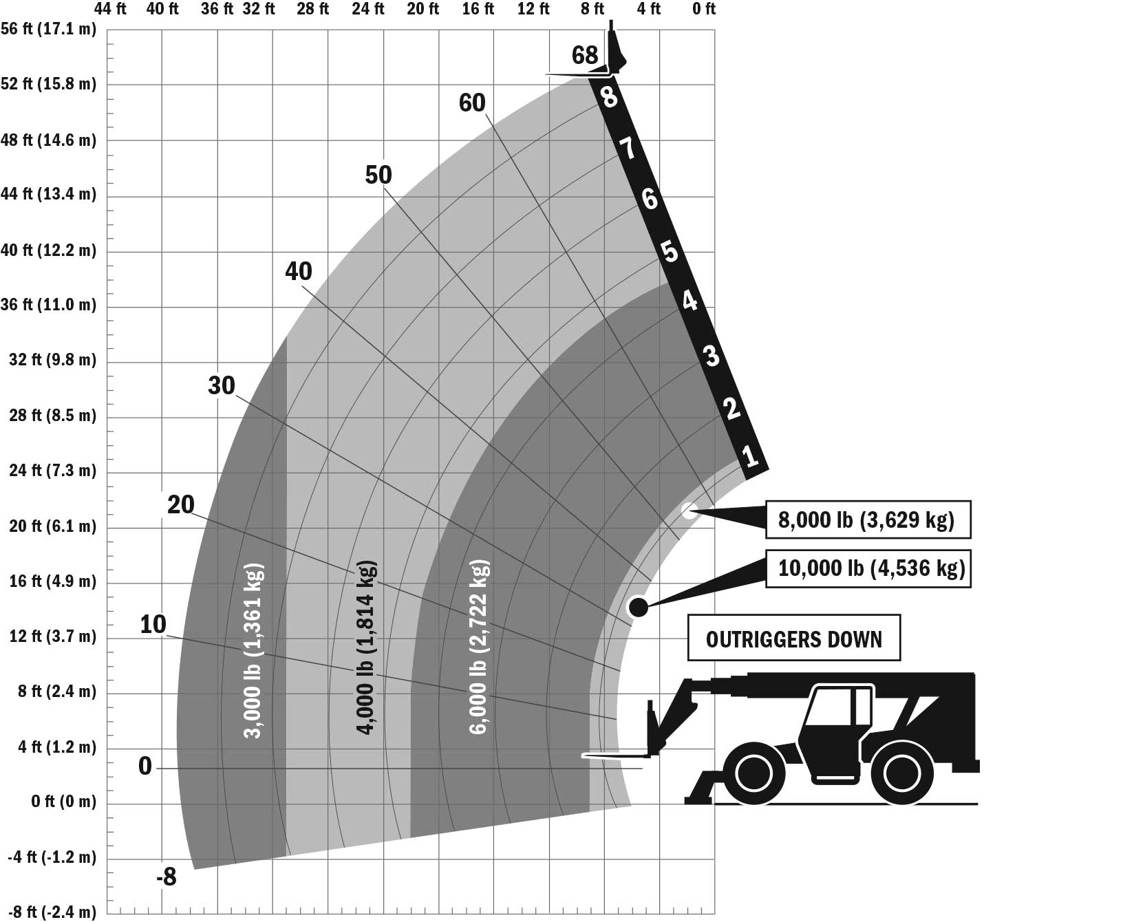 10k Forklift Load Chart